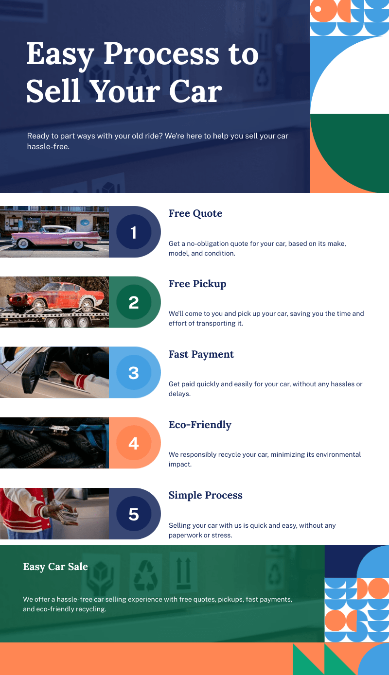 5-simple-steps_1747924579 how to sell your car