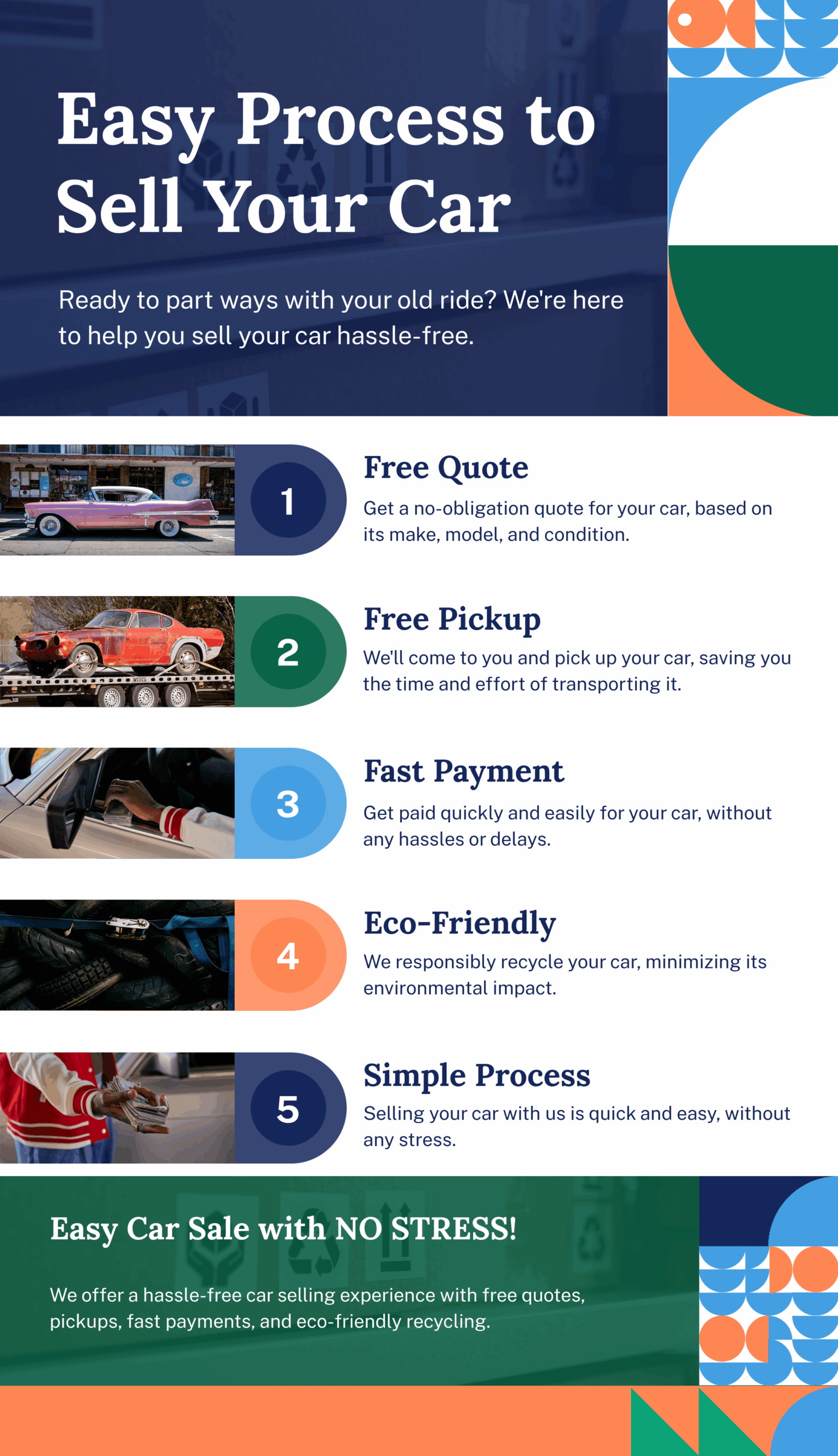5-simple-steps_1750938183 simple steps to sell your car