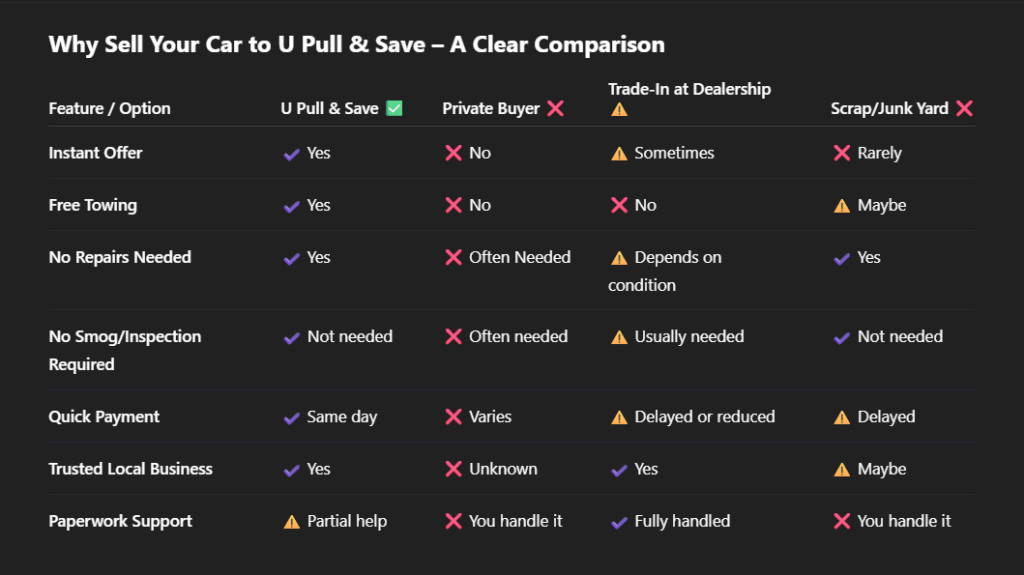 Why choose u pull and save why choose u pull and save